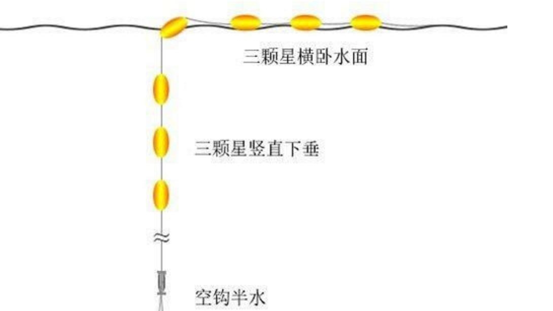 七星漂最新调漂技巧，轻松应对各种水域环境