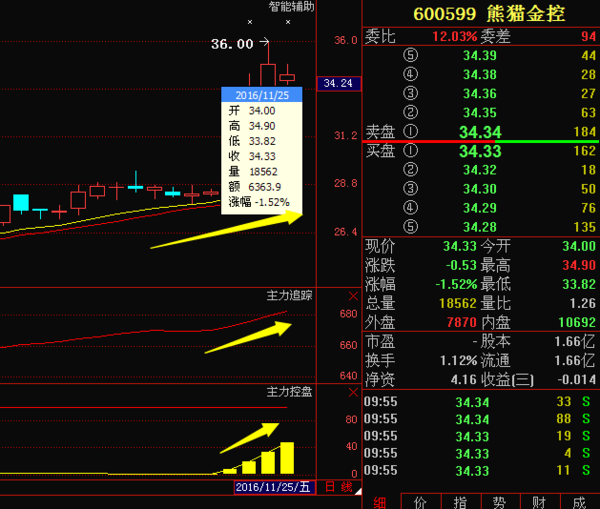 熊猫金控股票最新消息全面解读