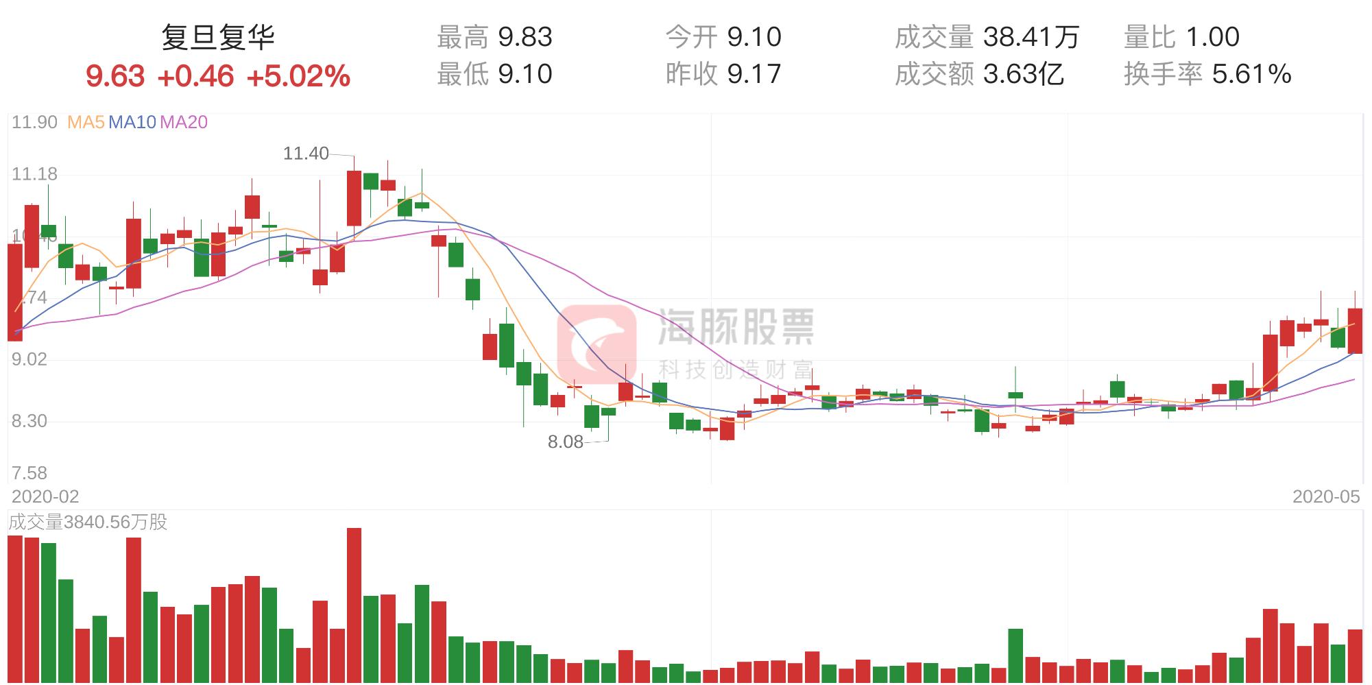 复旦复华药业最新消息全面解读