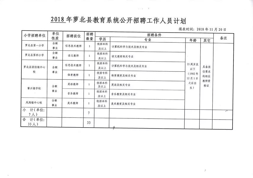 2024年11月28日 第2页